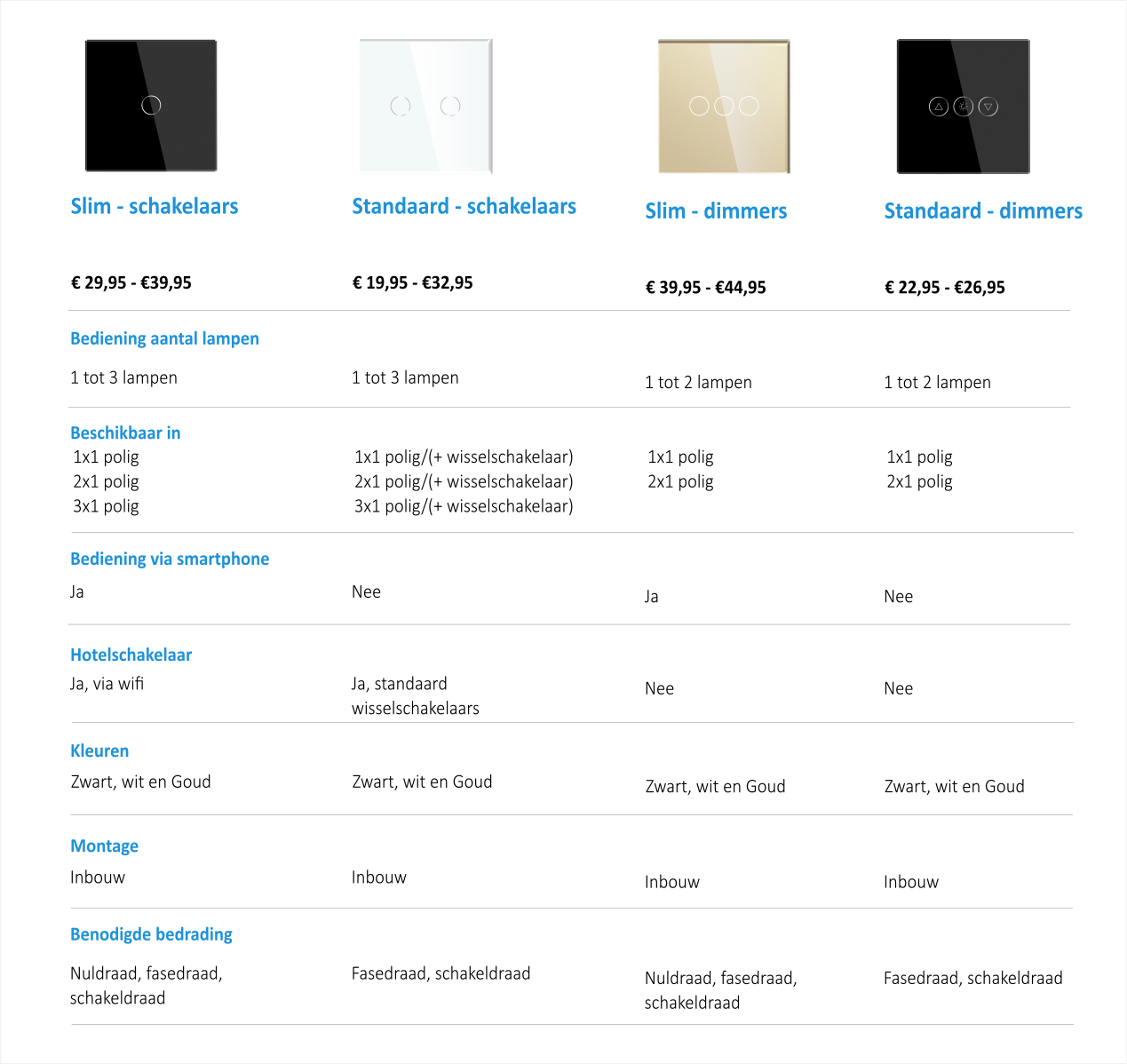 24SES Standaard-en-slim-Schakelaars-en-dimmers-Kort Productinformatie  