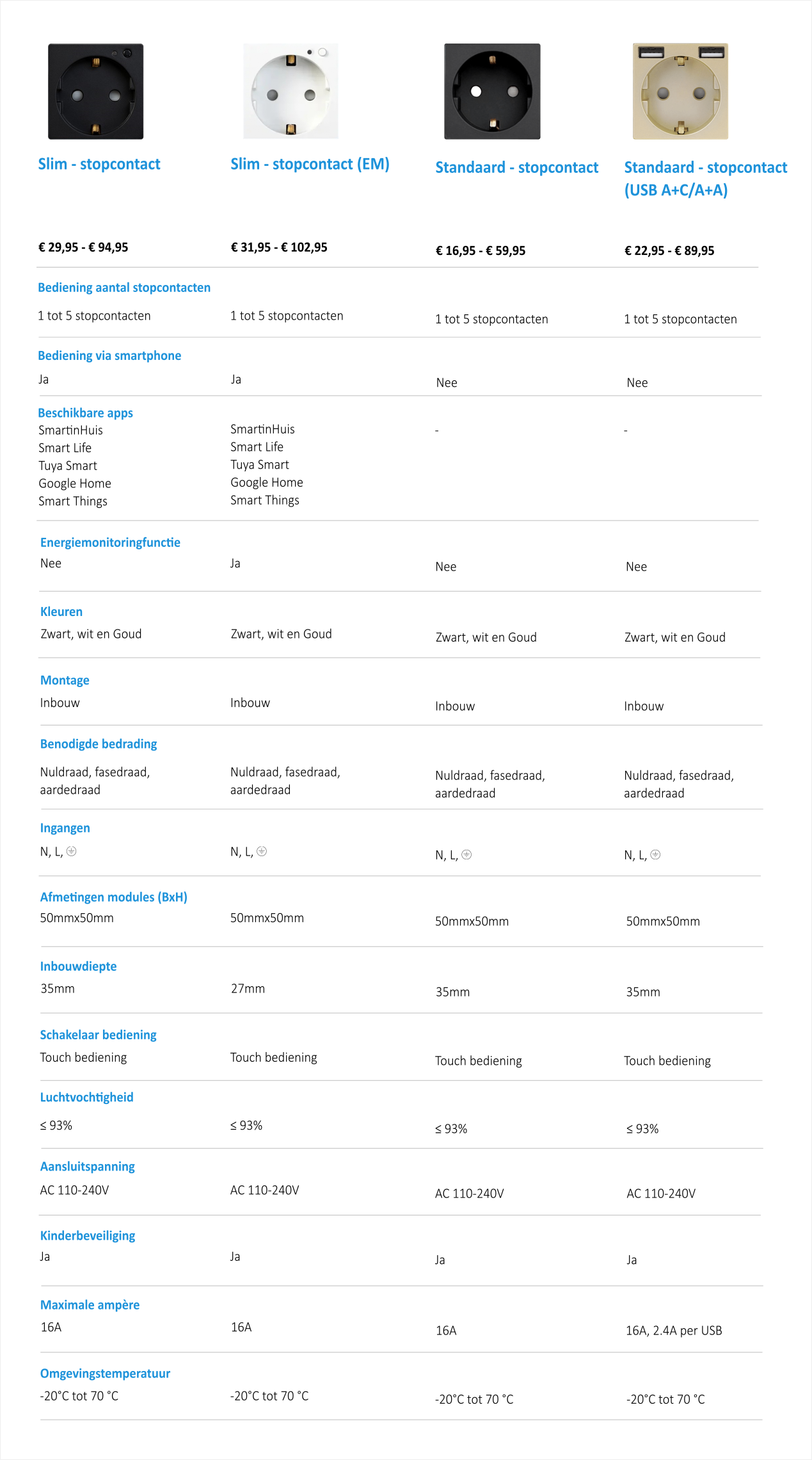 24SES Standaard-en-slim-Stopcontacten-Uitgebreid Slim en standaard - stopcontacten​  